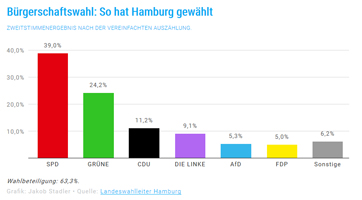 Hamburg