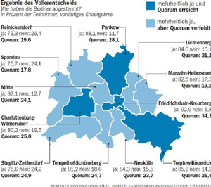 Volksentscheid