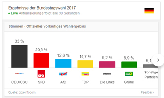 wahlen 17